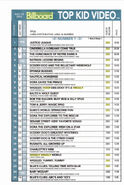 #20 on Top Kid Video in May 18, 2002