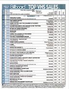 #22 on Top VHS Sales in May 31, 2003