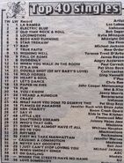 The top 40 singles chart displaying "Double Shot (Of My Baby's Love)" at number 14.