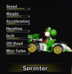 Sprinter/B Dasher Mk 2 | Wii Wiki | Fandom