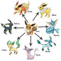 Eevee's Evolutions