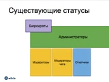 Блог участника:Vlazovskiy/Новые статусы для участников