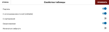 Свойства таблицы Виз.ред