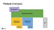 Новые статус после обновления 14 января 2016 года
