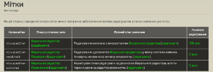 Список міток