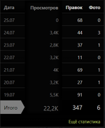 Ссылка в кабинете администратора