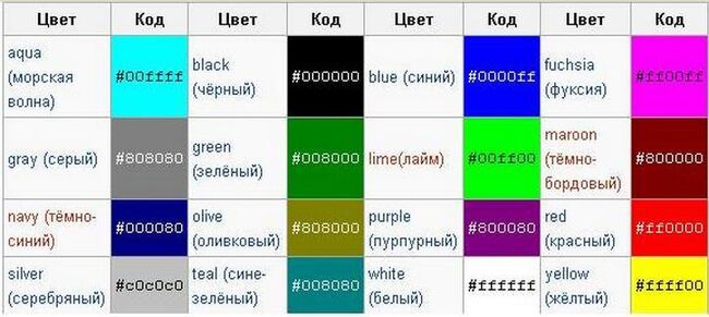 Код цветов черный. Коды цветов в html. Таблица цветов CSS. Цвета html таблица. Цвет текста.