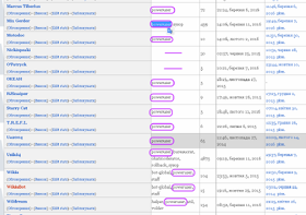 Користувачі з правом «poweruser» на сторінці 