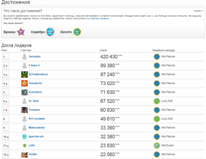 Таблица лидеров на  (19.02