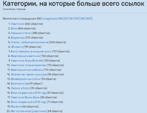 MostLinkedCategories