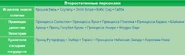 Таблица пример 4.jpg (47 КБ) Пример навигационной таблицы со сложной структурой