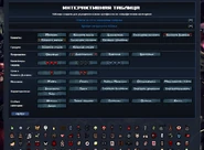 Интерактивная страница артефактов