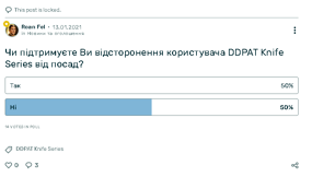 Вибори зняття адміністратора на 