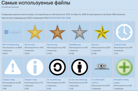 Most linked files page.png