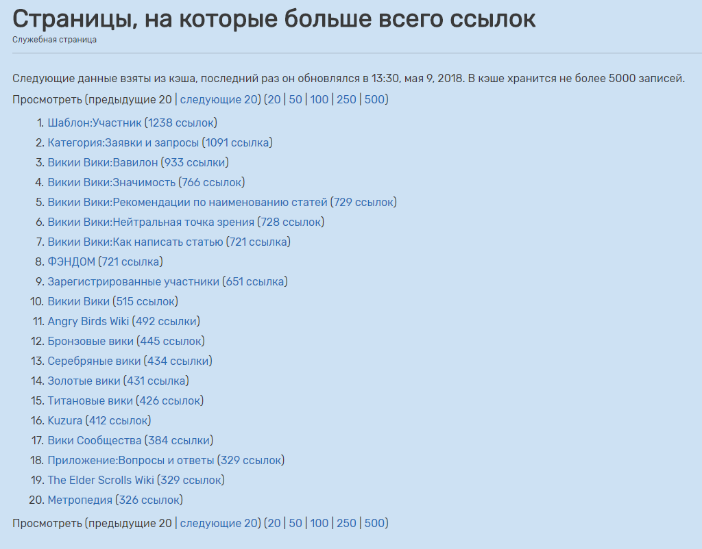 Страницы, на которые больше всего ссылок | Викии Вики | Fandom