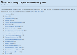 Mostpopularcat.png