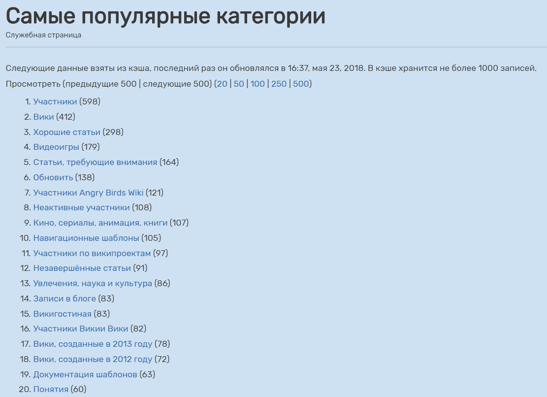 Самые популярные категории | Викии Вики | Fandom