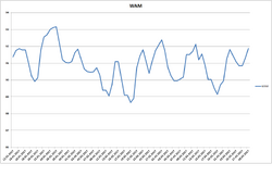 WAM log GD 1-4-17