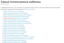MostLinkedTemplates.png