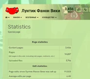 ЛФВ Screenshot 2025.06.12.jpg (144 КБ) скриншот Special:Statistics от 12-го июня
