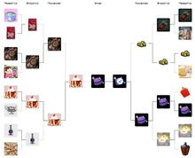 Итог вики-битвы еды 2016