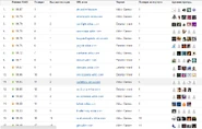 Рейтинг наиболее посещаемых проектов всего хостинга