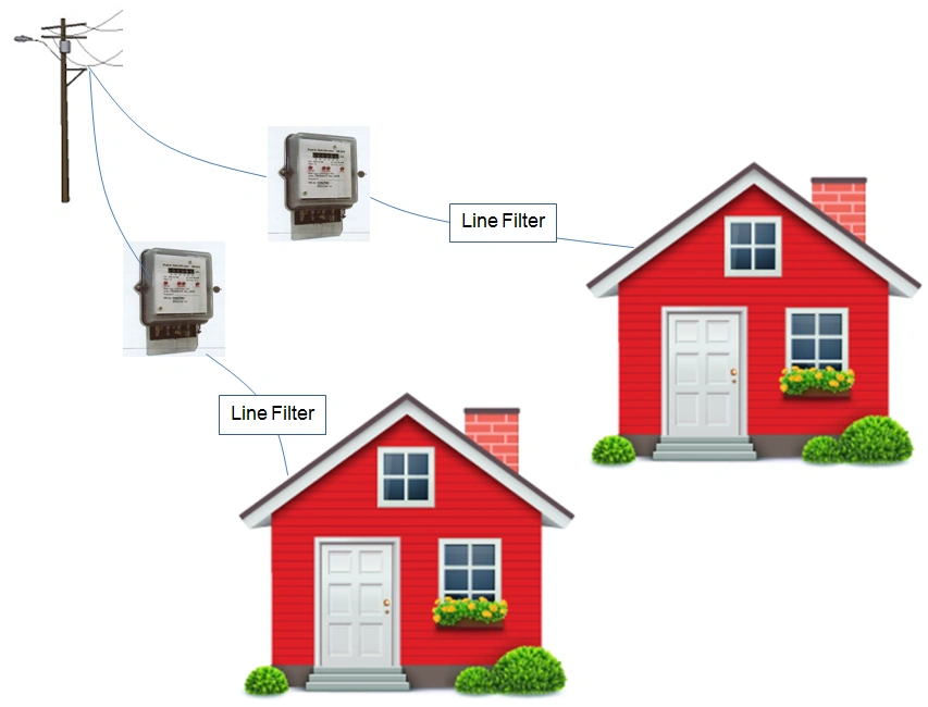 Line Filter for Home Power Line Communications WikiIdeas Wiki Fandom