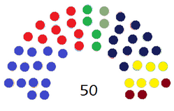 Diagram of the Congress of Deputies