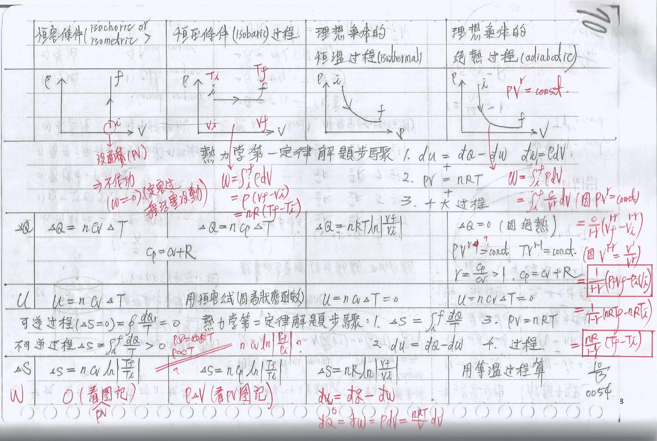 基礎微積分和理化/物理和化學公式整理PCA-139 | 維基共筆Wiki | Fandom