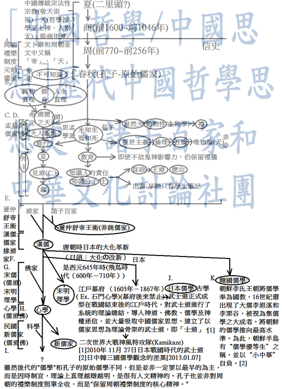 Category Chinese History Of Ideas中國思想史 中國哲學史intellectual History Of China 維基共筆wiki Fandom Category Chinese History Of Ideas中國思想史 中國哲學史intellectual History Of China 維基共筆wiki Fandom