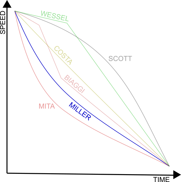 Steve Miller Wiki Windjammers Fandom
