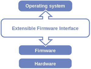 EFI-Simple