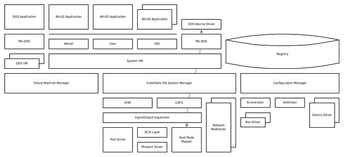 800px-Windows 95 architecture