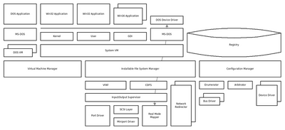 800px-Windows 95 architecture