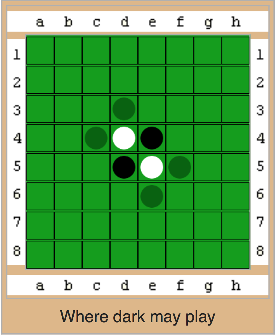 Othello ou reversi – step2blind