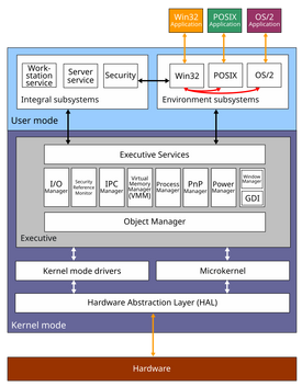 Windows 2000 architecture