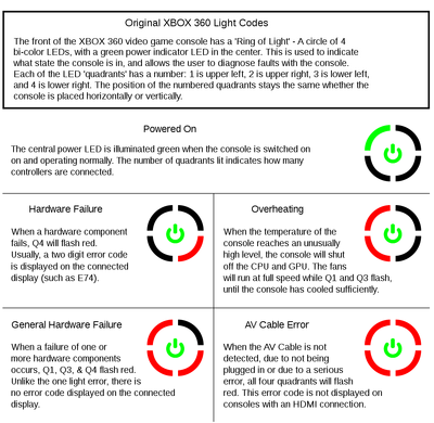 Xbox 360 technical problems - Wikipedia