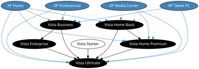 Windows Vista Upgrade Paths