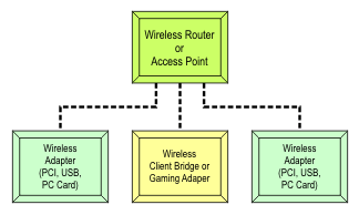 Wi-Fi Protected Setup - Wikipedia