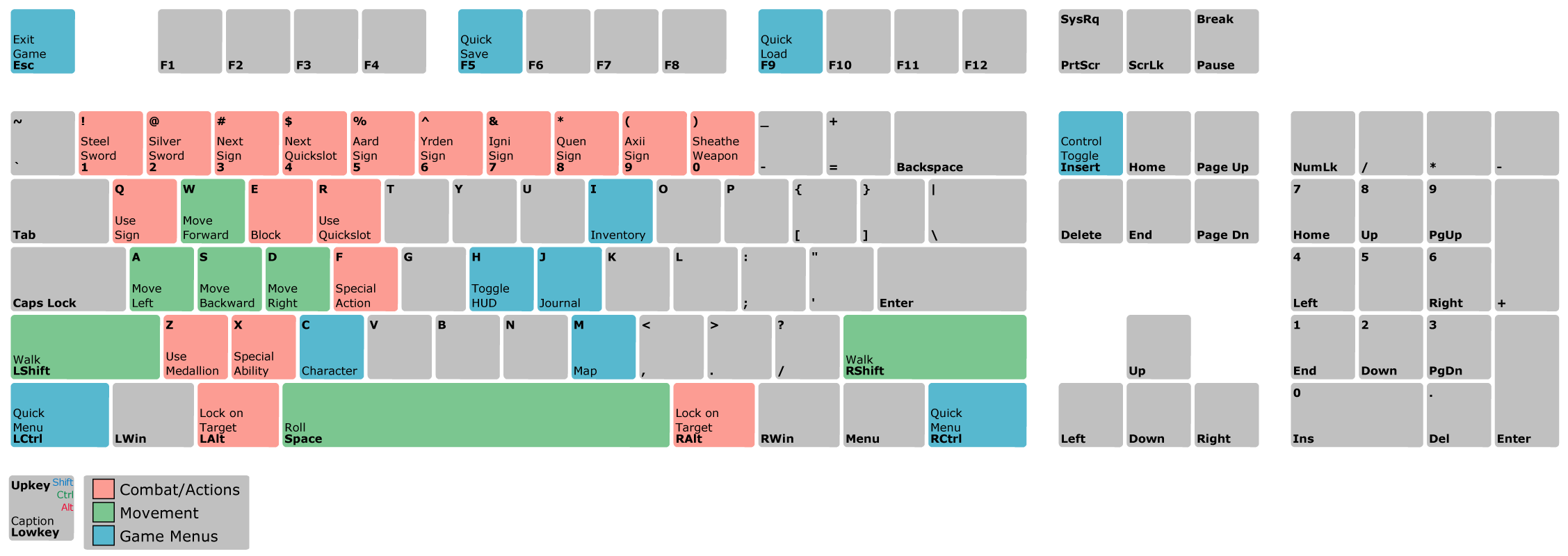 The Witcher 2 inventory, Witcher Wiki