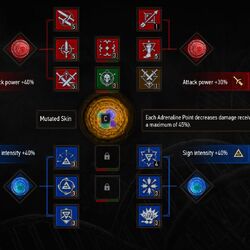 The Witcher 2 inventory, Witcher Wiki