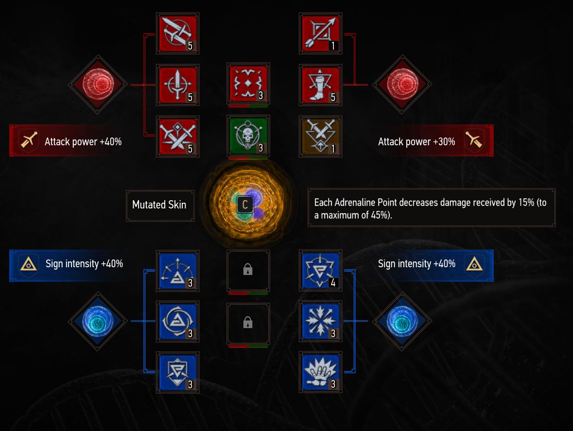 The Witcher 3 Mutagens Witcher Wiki Fandom