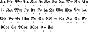 Glagolitic alphabet 