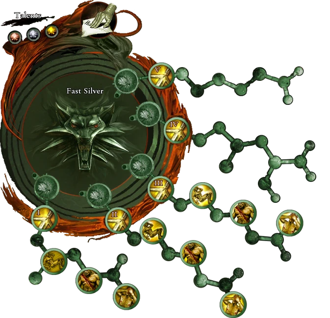 Fast Silver attribute tree