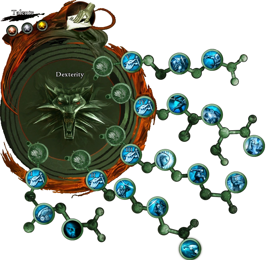 Dexterity Witcher Wiki Fandom