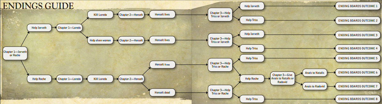 witcher 2 chapter 1 quests