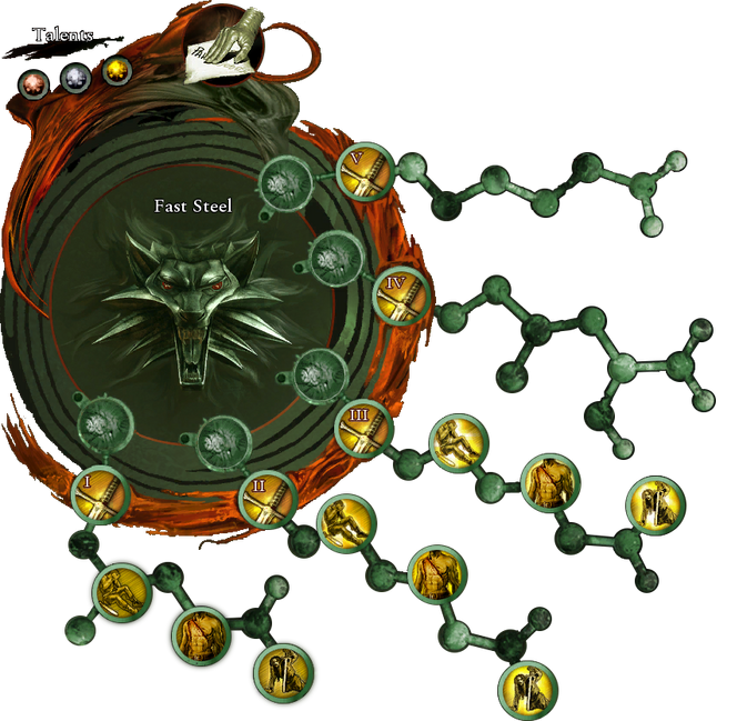 Fast Steel attribute tree