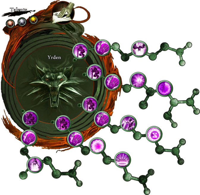 Yrden attribute tree