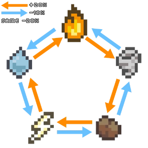 Definitely my favorite build so far. [all lightning arcana with Neve's  Citrine] : r/WizardofLegend