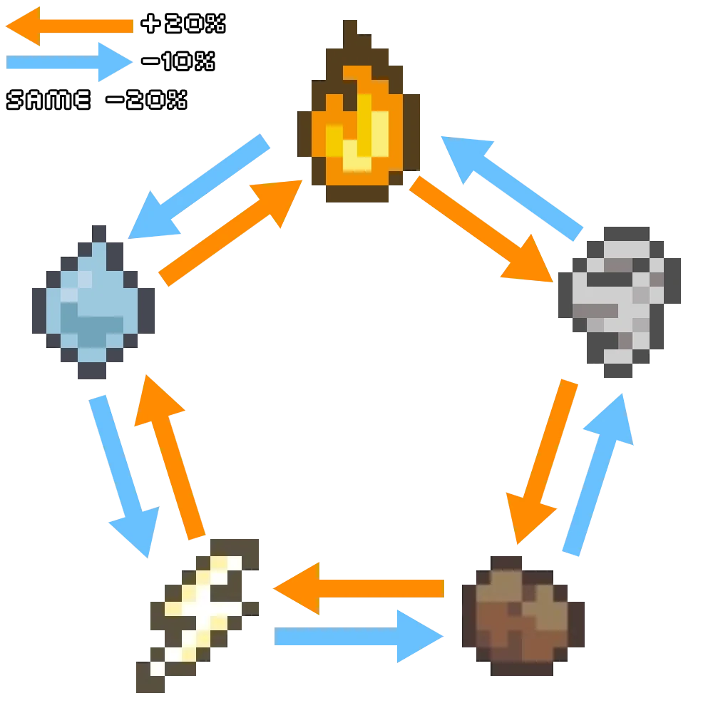 Wizard of Legend - Magical Spell Slinging Combat